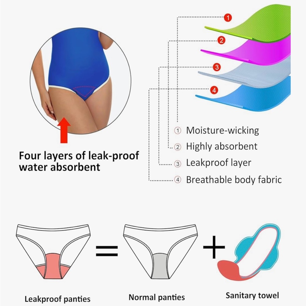 Beautikini Period Swimwear Menstrual Leakproof Swimsuit Women size  Small - Picture 3 of 12
